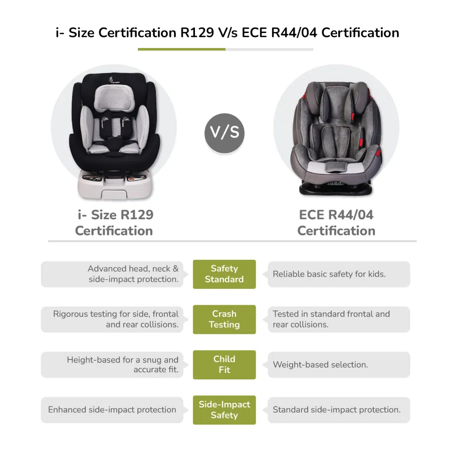 R for Rabbit Jack N Jill ISOFIX Plus Car Seat